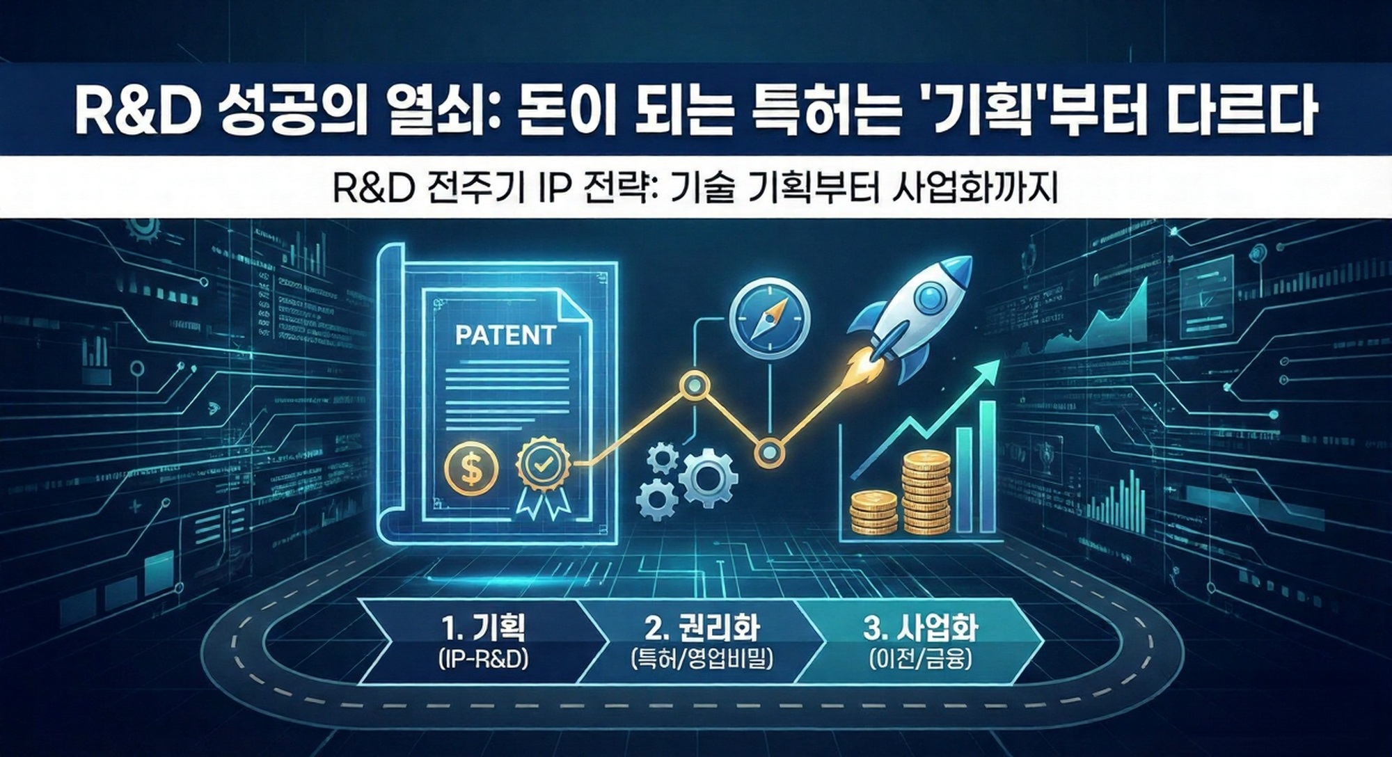 R&D IP 전략 로드맵