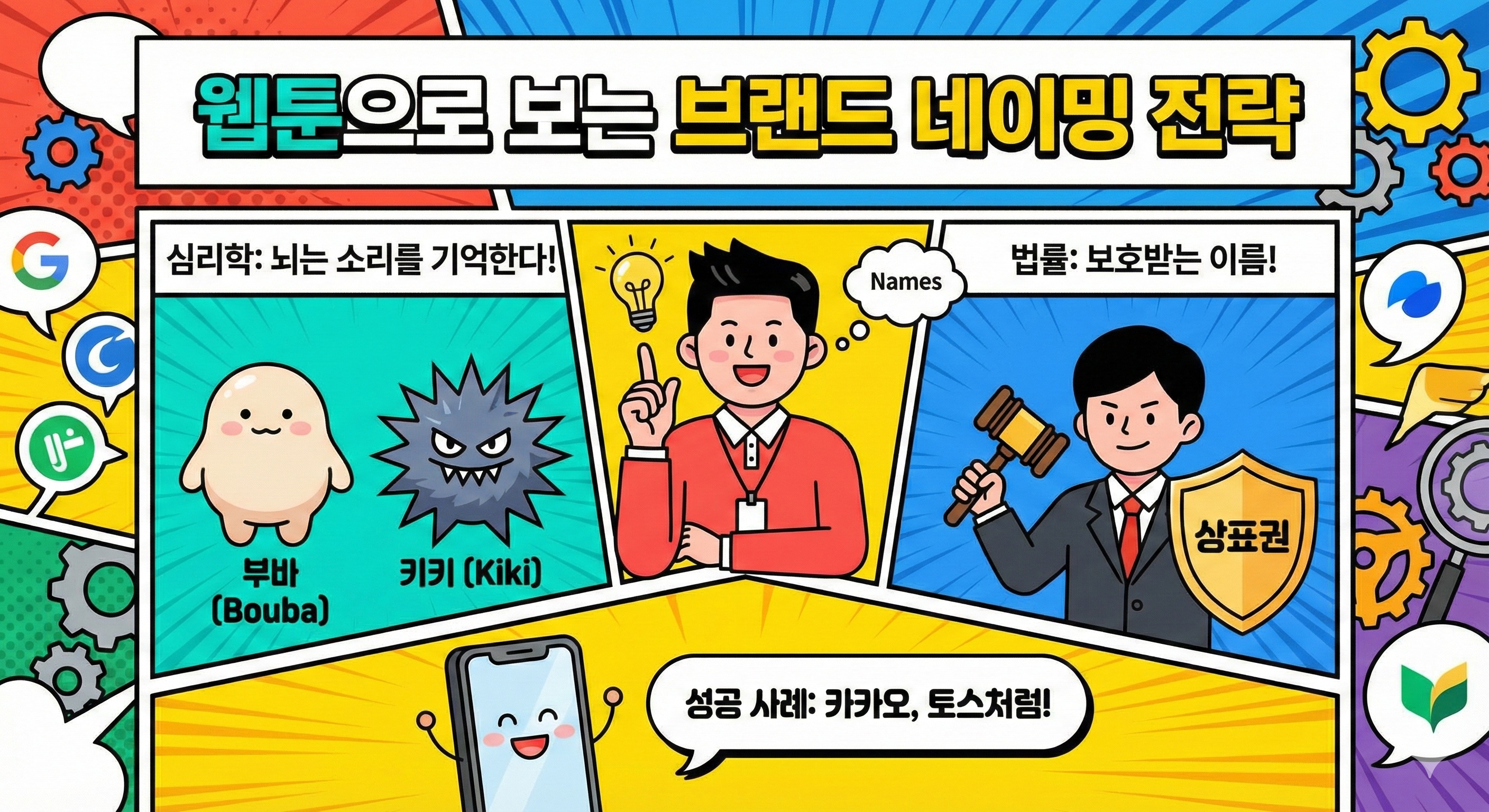 브랜드 네이밍 전략 가이드