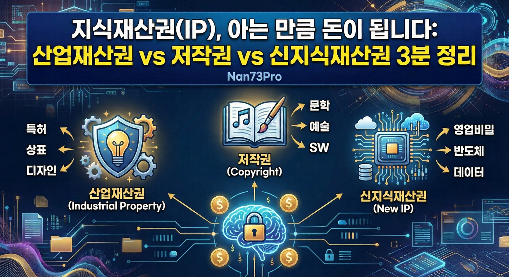 지식재산권 완전 정복