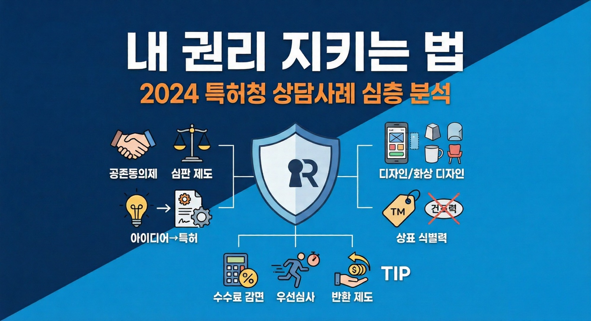 특허청 상담사례 분석