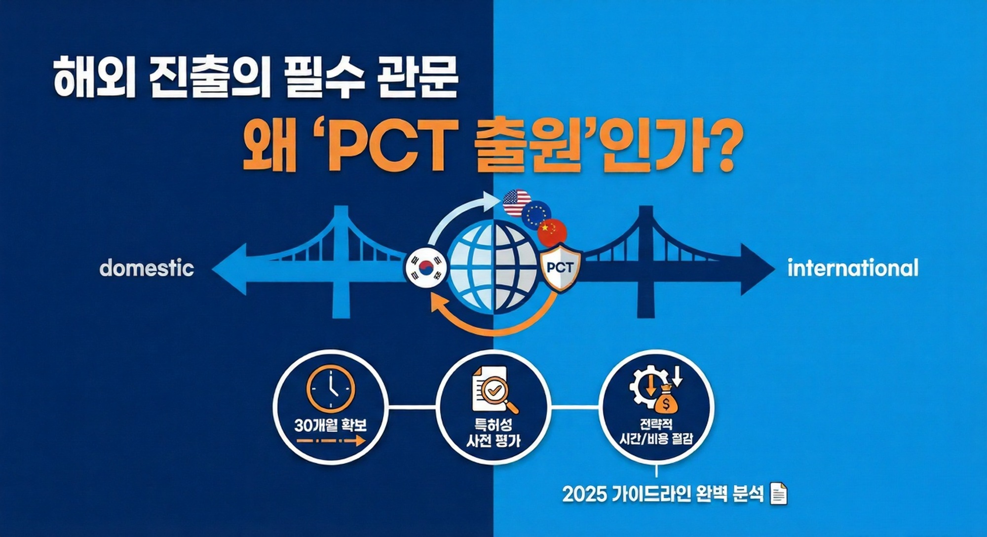 PCT 국제출원 전략